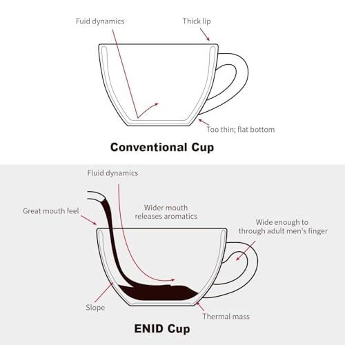 6 oz Cappuccino Cups with Saucers (4 Count)