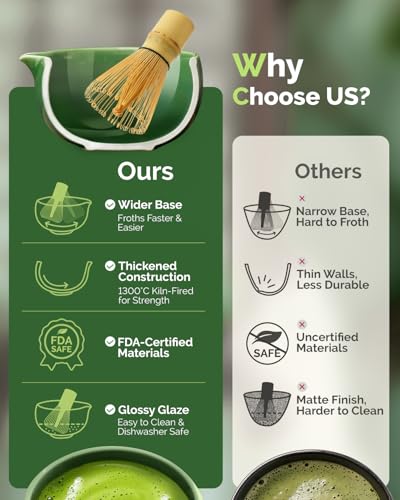 Matcha Whisk Set (7 Count)
