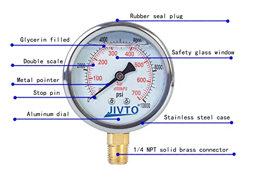 Pressure Gauge
