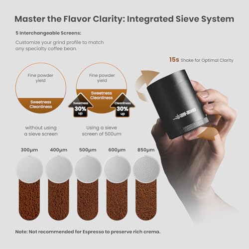 R3 Pro Manual Coffee Grinder