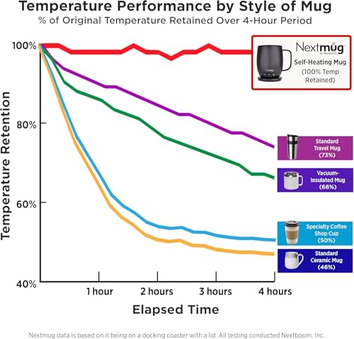Nextmug Temperature