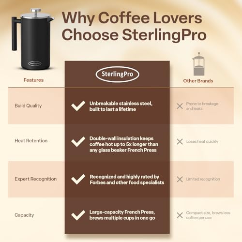 Non Toxic Insulated Stainless Steel French Press Coffee Maker 34oz