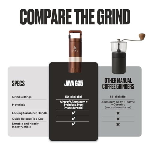 VSSL Java G25】Premium Manual Coffee Grinder