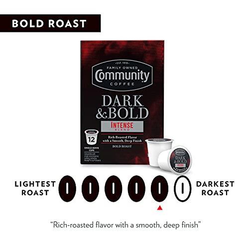 Dark & Bold Intense Blend 96 Count Coffee Pods