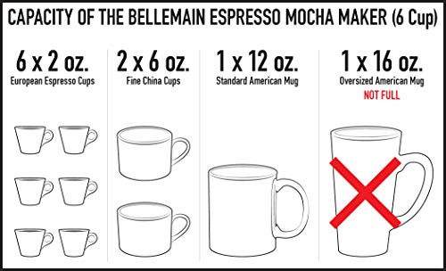 Stovetop Espresso Maker
