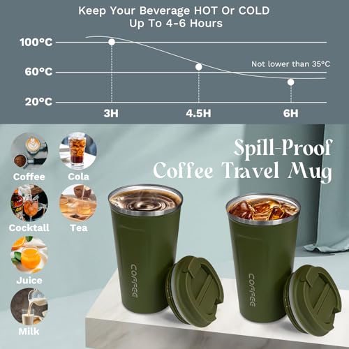 Insulated Travel Coffee Mug