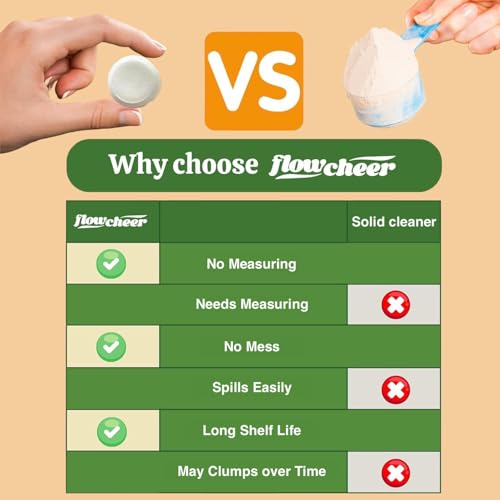 Coffee Maker Cleaner & Descaler Tablets 12 (12 Count)