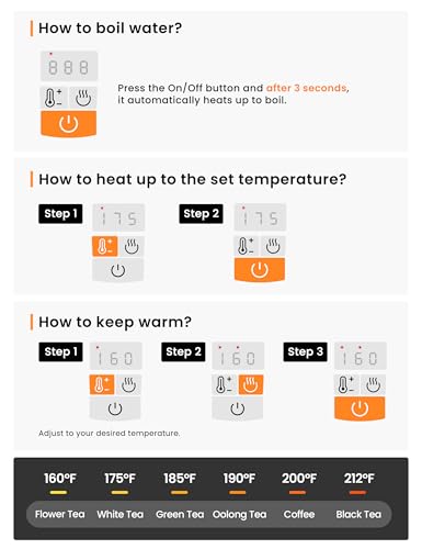 1.7L Glass Temperature