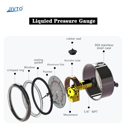 Pressure Gauge