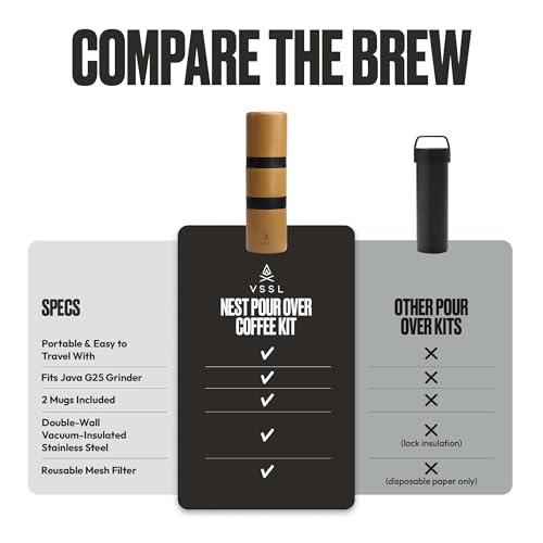 Nest Pour Over Coffee Kit