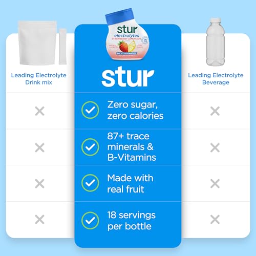 Electrolyte Water Enhancer (8.1 Fl Oz)