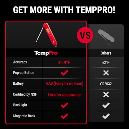 TempSwift Digital Meat Thermometer for Cooking