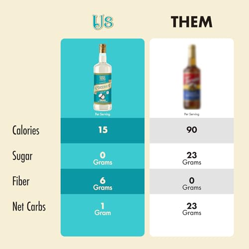Sugar Free Coconut Syrup (25.4 Fl Oz)