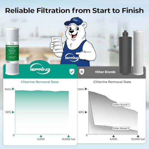 US31-PF 3-Stage Under Sink Water Filter System with Faucet, 1 Year