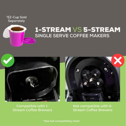 EZ Cup Paper Filters with Lid for Reusable Coffee Pods (50 Count)