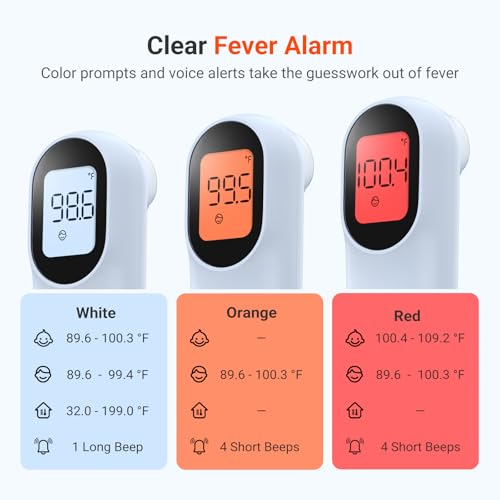 Infrared Digital Thermometer for Adults