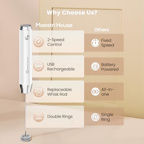 LunaFro Lite Rechargeable Milk Frother