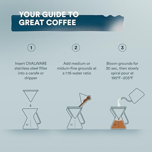 Pour Over Coffee Filter