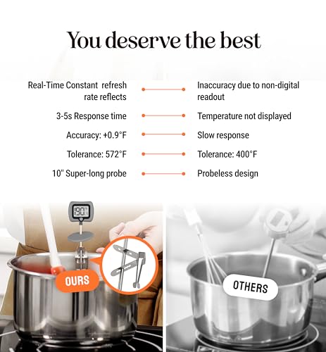 Digital Candy Thermometer with Pot Clip