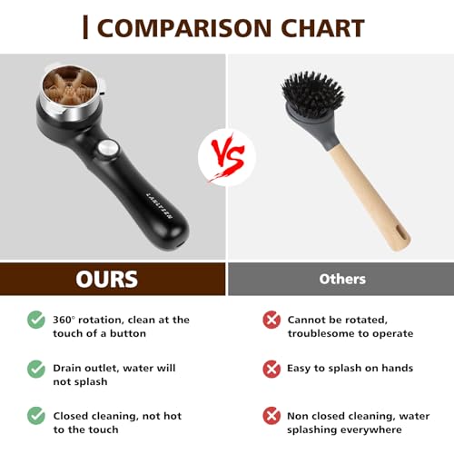 51mm Espresso Coffee Machine Electric Cleaning Brush Espresso Machine Cleaning Brush 360° Totally Enclosed Cleaning for 3 EARS 51MM Delonghi Dedica Style Series EC680 and EC685