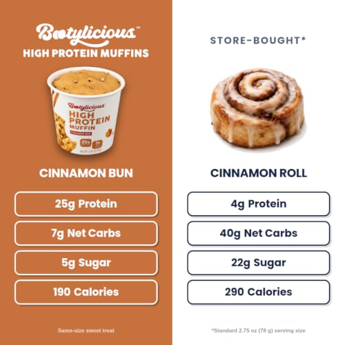 Protein Muffin (12 Count)