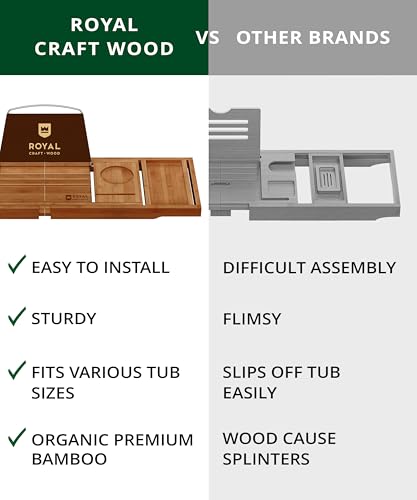 Trending Now Wood Bath Tray