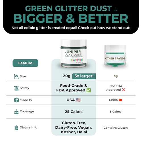 Dark Green Luster Dust Edible 20g