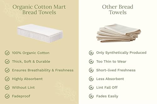 Organic Cotton Flour Sack Kitchen Towels (10 Count)