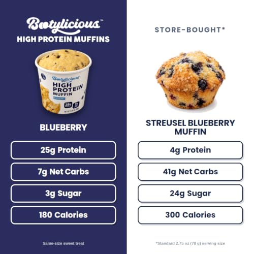 Protein Muffin (12 Count)