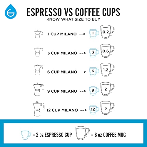 Milano Stovetop Espresso Maker Moka Pot 6 espresso Cup