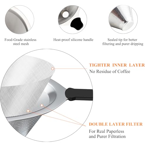 2PCS Pour Over Coffee Filter (2 Count)