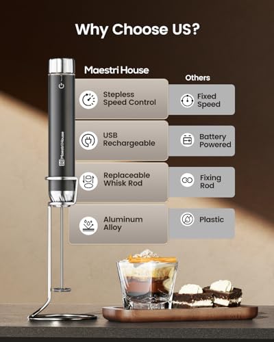 LunaFro Max Rechargeable Milk Frother