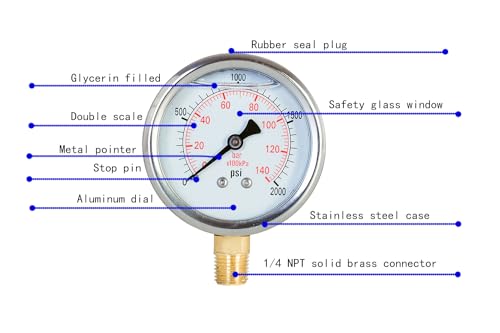 Pressure Gauge