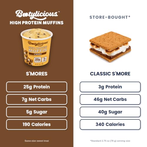 Protein Muffin (12 Count)