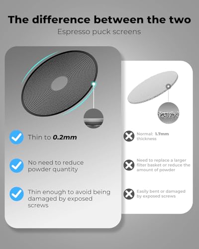 3 Pack 58mm Espresso Puck Screen with Round Hole in the Middle (3 Count)
