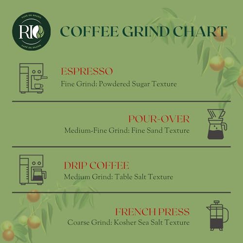 Rio Café de Brazil Whole Bean Coffee