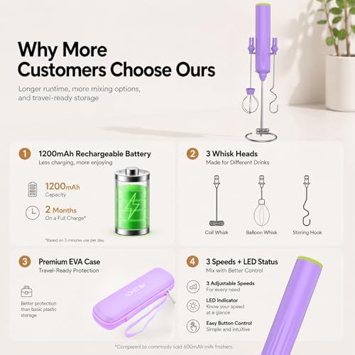 Milk Frother Handheld with 3 Stainless Steel Whisks