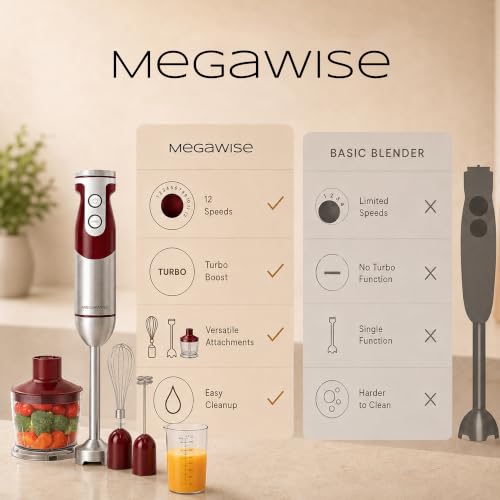 5-in-1 Immersion Hand Blender Set with Variable Speed, 400W, Stainless Steel - Includes Chopper, Whisk, Milk Frother, and Beaker - Ideal for Soups, Smoothies, Baby Food & More (RED)