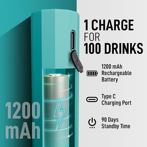 Zulay Froth N Go Milk Frother