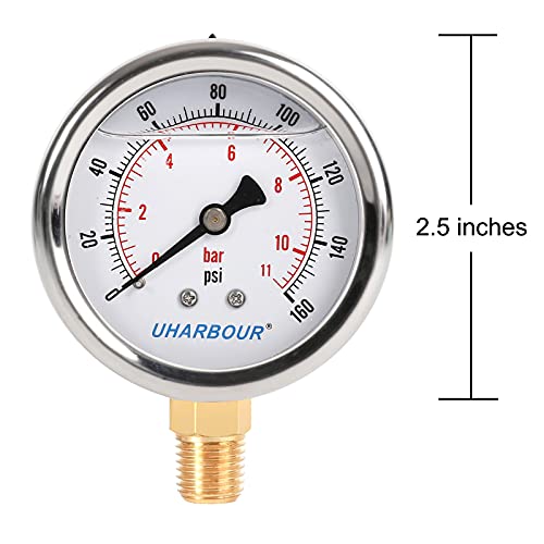 Glycerin Pressure Gauge 160psi