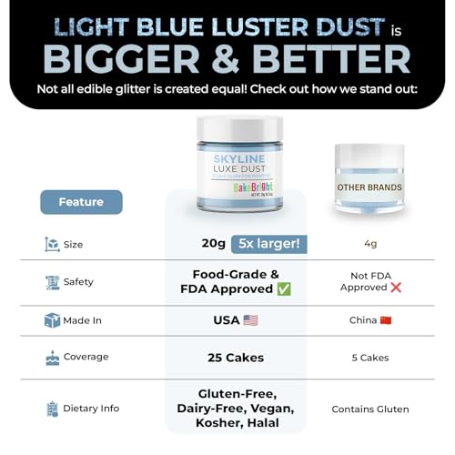 Luster Dust Edible Cake Decorations