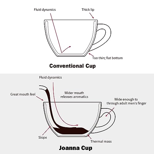 6 oz Cappuccino Cups with Saucers (4 Count)