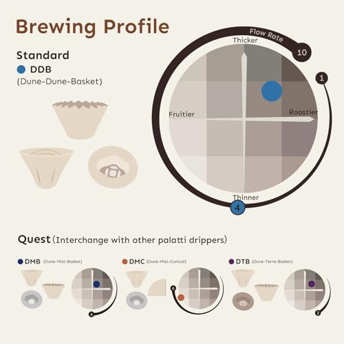 Dune Porcelain Pour Over Coffee Dripper