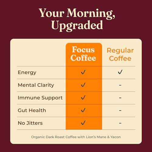 Organic High Caffeine Lion's Mane Ground Coffee (10 Ounce)