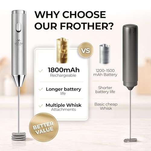 Rechargeable Milk Frother Handheld