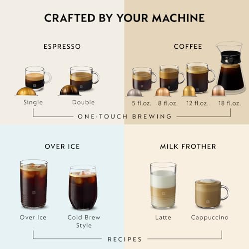 Vertuo Next Coffee and Espresso Maker by De'Longhi