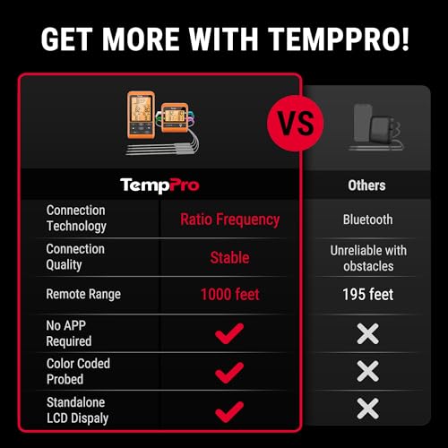 TempSync 1000FT Wireless Meat Thermometer for Grilling and Smoking