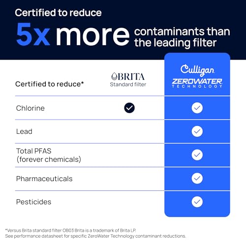 ZeroWater 33 Cup Water Filter Dispenser Removes PFAS