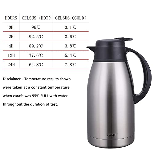 Stainless Steel Thermal Coffee Carafe