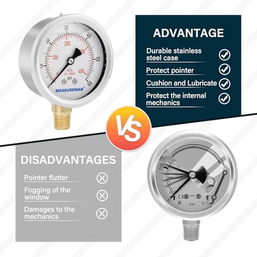 2-1/2inch Dial Size, Liquid Filled Pressure Gauge, 0-60psi/kpa, 304 Stainless Steel Case, 1/4inNPT Lower Mount